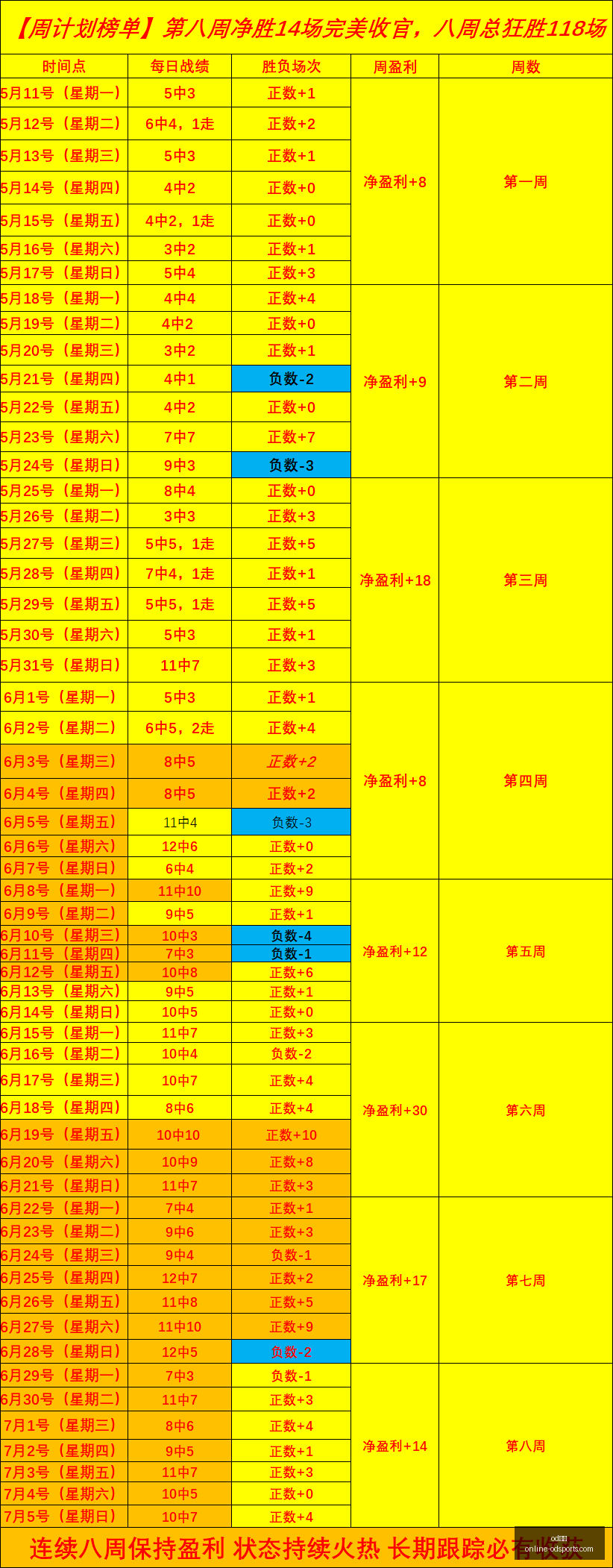体育,od体育,od体育官网,od体育官网,od体育App,od体育直播,od体育下载,od体育平台
