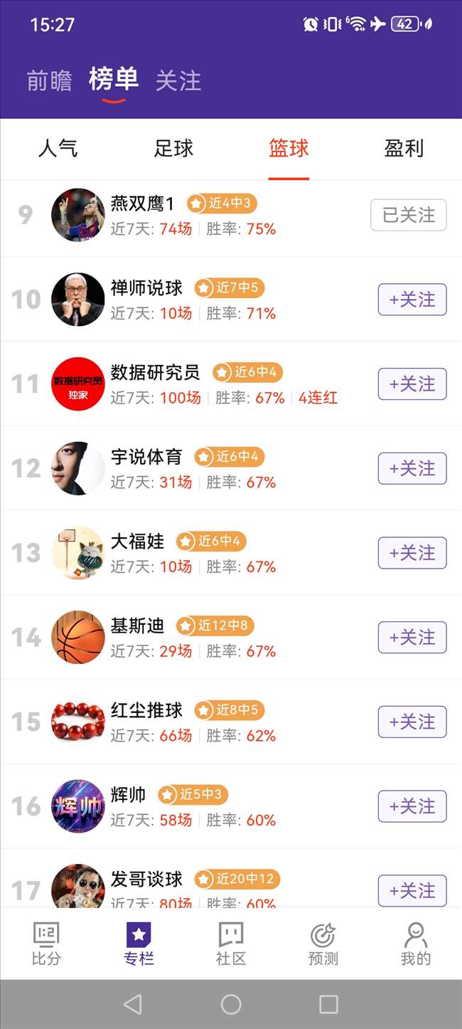 手感冰凉马克西半场表现不佳，10中2，三分球仅6中1，正负值-14