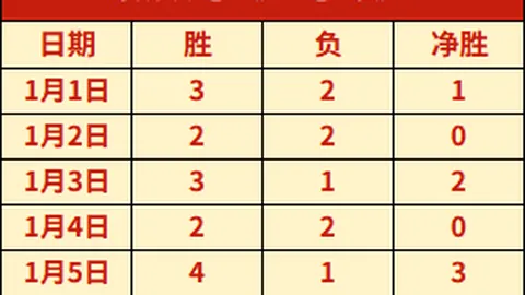 3月14日CBA常规赛：广厦对决广东，精彩瞬间回顾