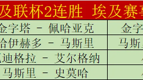 沙特教练喜迎首场胜利；卡代什日本之旅待定