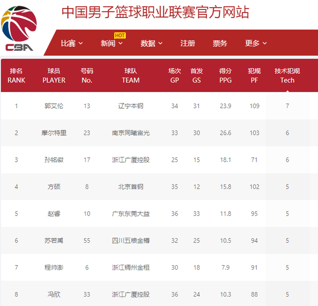 得情绪低落